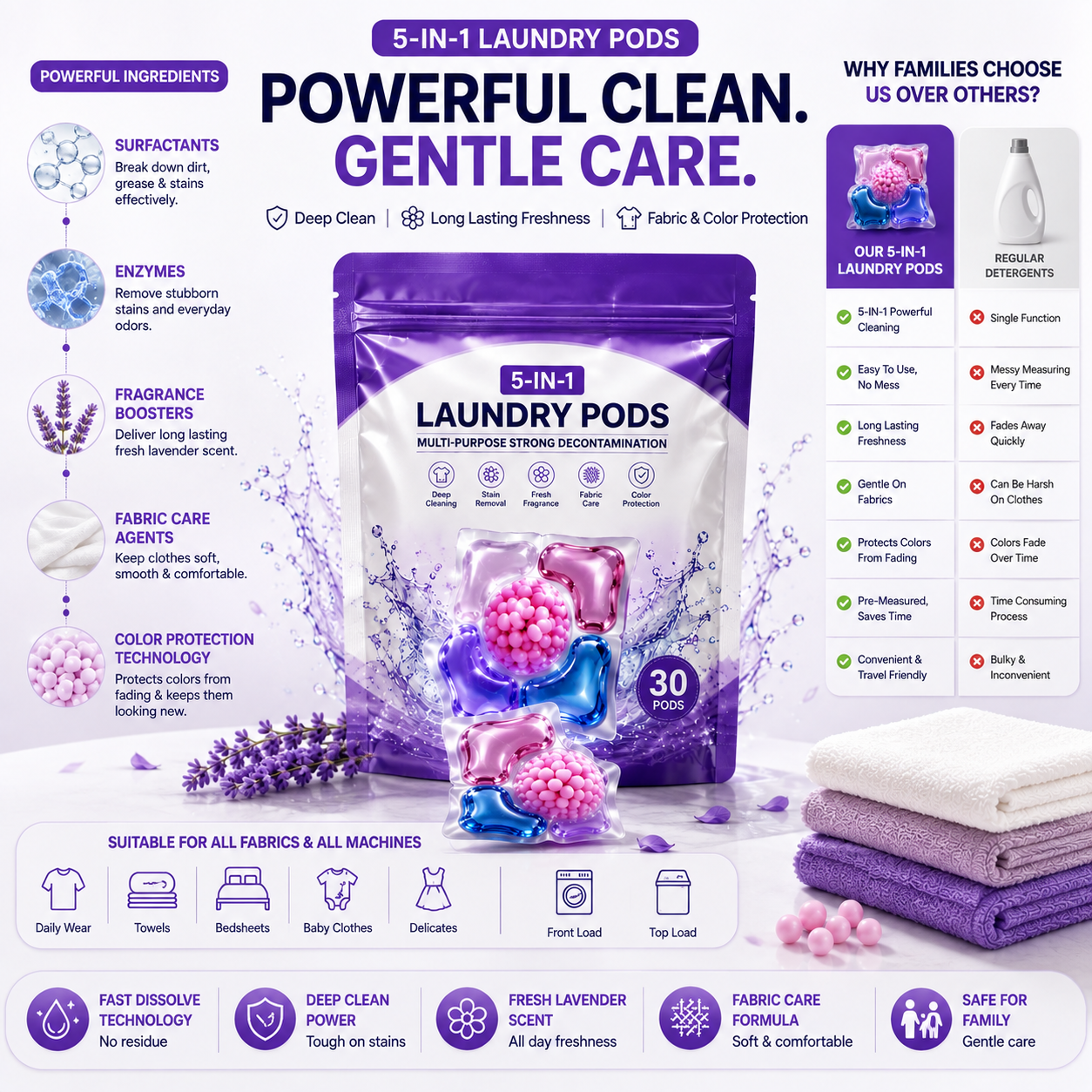 Multi-purpose Strong Decontamination Detergent Cloth Washing pod